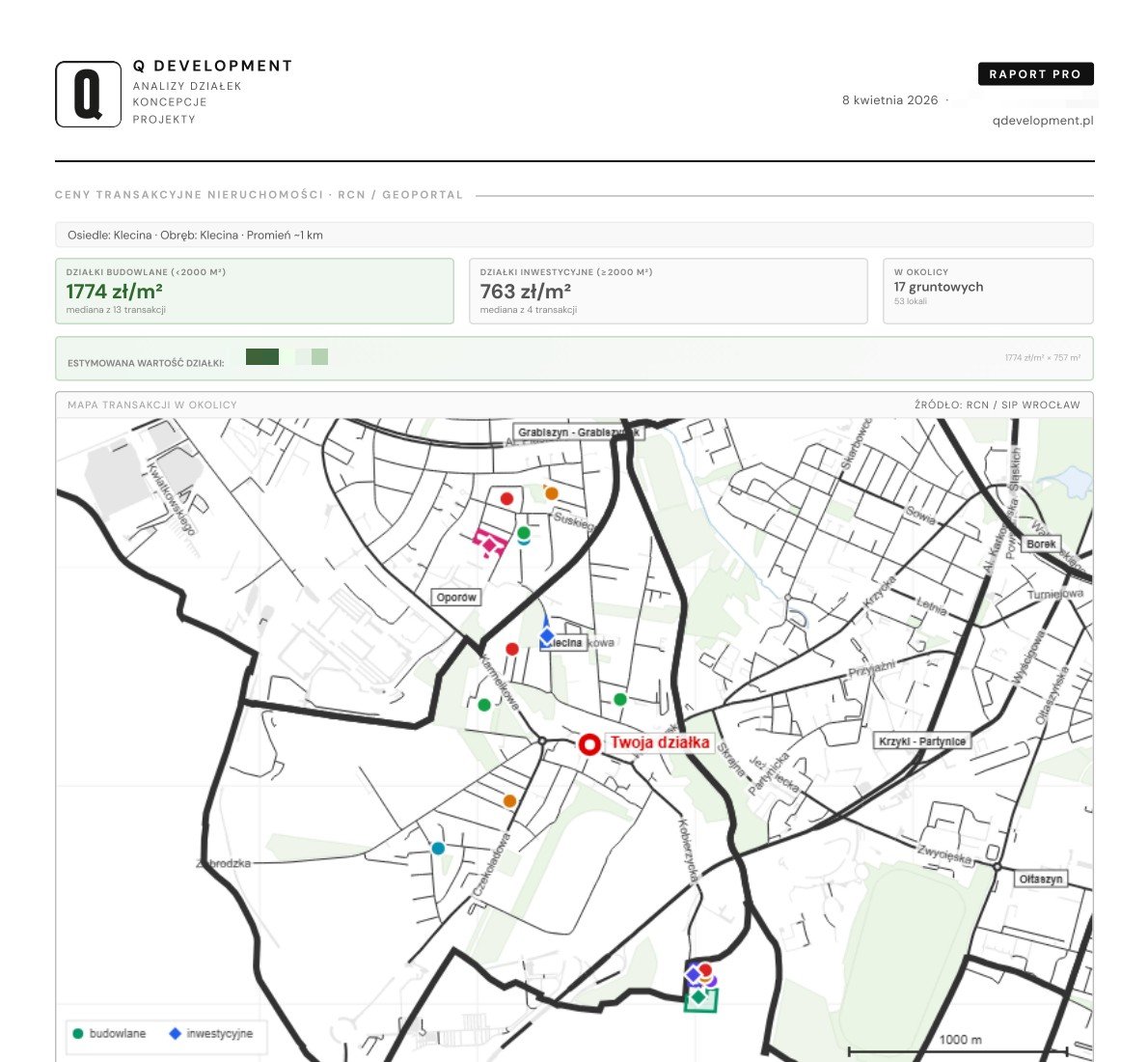 Raport Q Development — ceny transakcyjne RCN z mapą